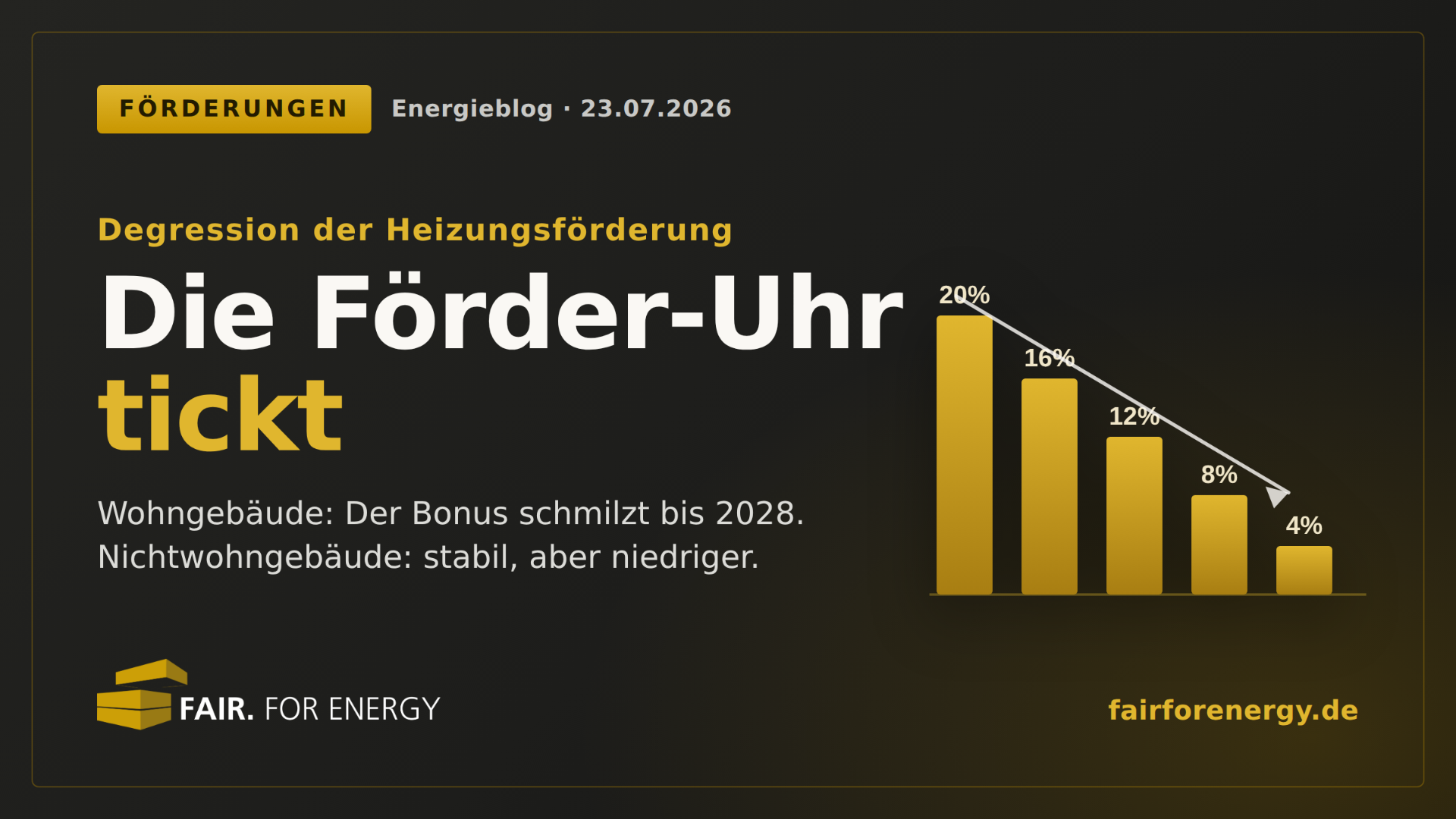 Die Förder-Uhr tickt: Warum jedes halbe Jahr Warten Ihre Heizungsförderung schrumpfen lässt