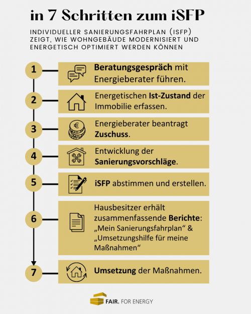 sanierungsfahrplan fair. for energy