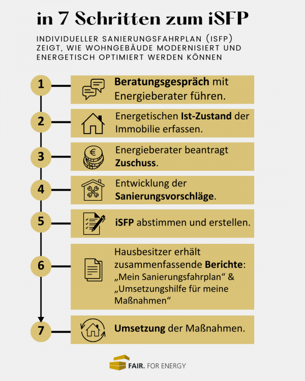 isfp sanierungsfahrplan fair. for energy